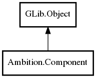 Object hierarchy for Component