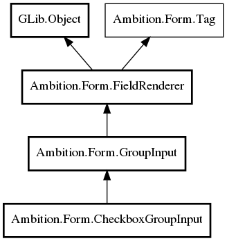 Object hierarchy for CheckboxGroupInput
