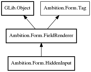 Object hierarchy for HiddenInput