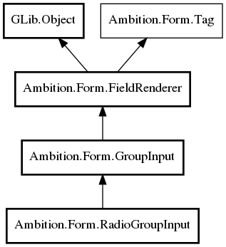 Object hierarchy for RadioGroupInput