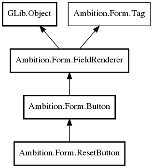 Object hierarchy for ResetButton