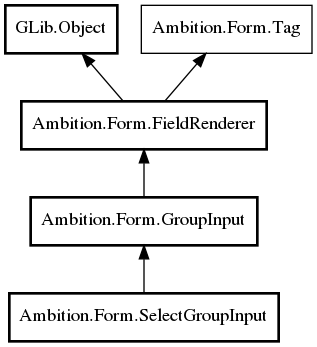 Object hierarchy for SelectGroupInput