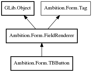 Object hierarchy for TBButton