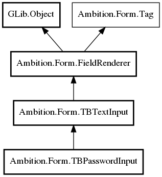 Object hierarchy for TBPasswordInput