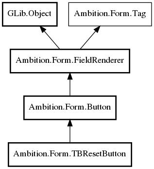 Object hierarchy for TBResetButton