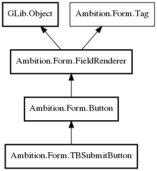 Object hierarchy for TBSubmitButton