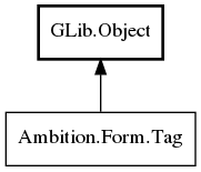 Object hierarchy for Tag