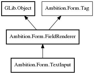 Object hierarchy for TextInput
