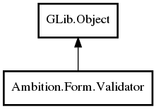 Object hierarchy for Validator