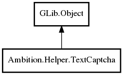 Object hierarchy for TextCaptcha