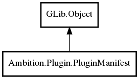 Object hierarchy for PluginManifest