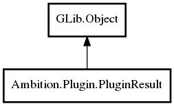Object hierarchy for PluginResult