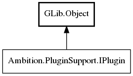 Object hierarchy for IPlugin