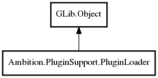 Object hierarchy for PluginLoader