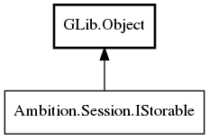 Object hierarchy for IStorable