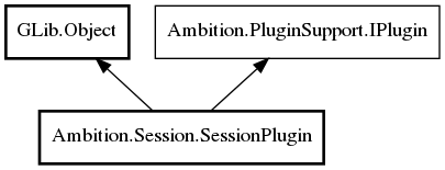 Object hierarchy for SessionPlugin