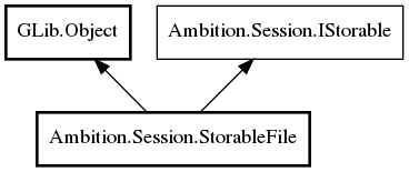 Object hierarchy for StorableFile