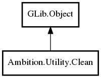 Object hierarchy for Clean