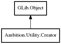 Object hierarchy for Creator