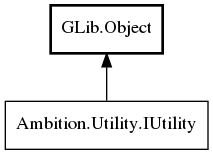 Object hierarchy for IUtility