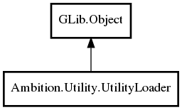 Object hierarchy for UtilityLoader