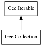 Object hierarchy for Collection
