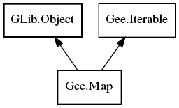 Object hierarchy for Map