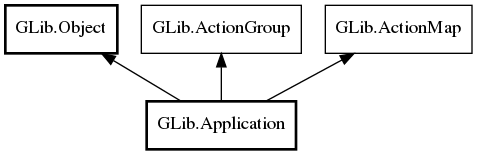 Object hierarchy for Application
