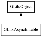 Object hierarchy for AsyncInitable