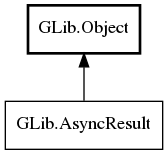 Object hierarchy for AsyncResult