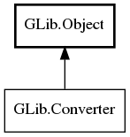 Object hierarchy for Converter