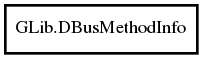 Object hierarchy for DBusMethodInfo