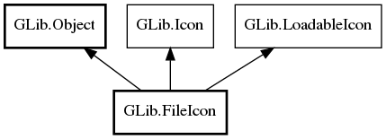 Object hierarchy for FileIcon