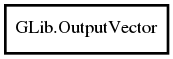Object hierarchy for OutputVector