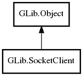 Object hierarchy for SocketClient