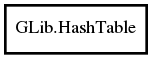 Object hierarchy for HashTable