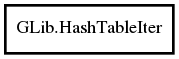 Object hierarchy for HashTableIter