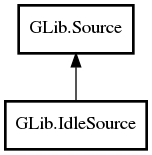 Object hierarchy for IdleSource