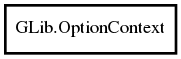 Object hierarchy for OptionContext