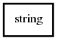 Object hierarchy for string