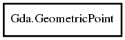 Object hierarchy for GeometricPoint
