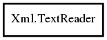 Object hierarchy for TextReader