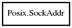 Object hierarchy for SockAddr
